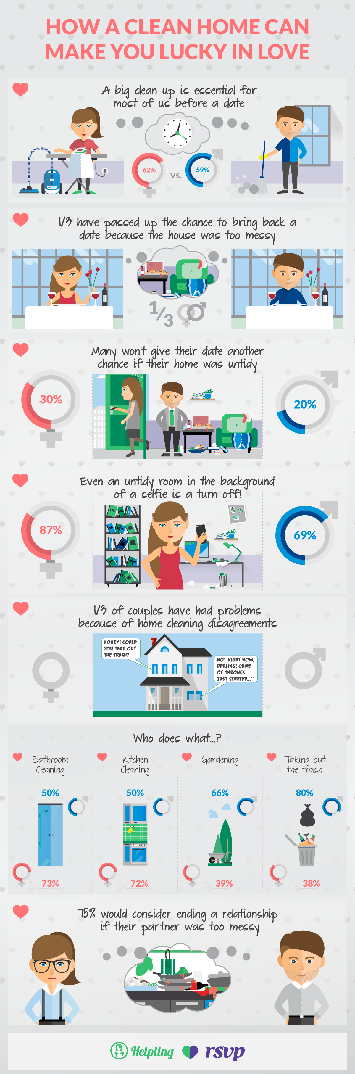 dating and cleaning infographic